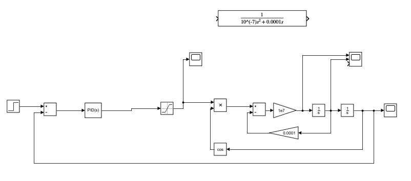 Simulink model of the system and controller